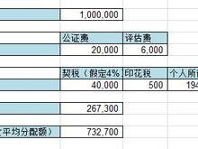 集体房产租金税费怎么算
