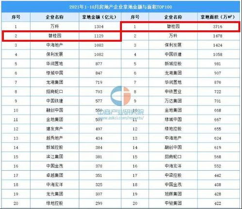 房产账号怎么降维打击
