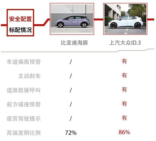 房产账号怎么降维打击