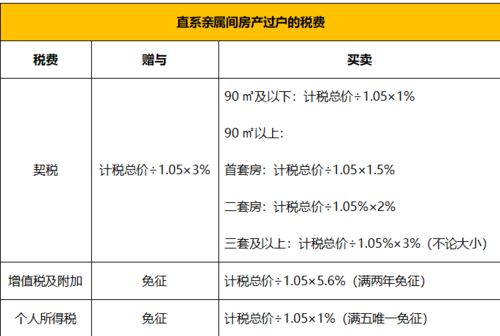 赠与妻儿的房产怎么过户