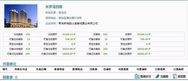 房产已售图表怎么看