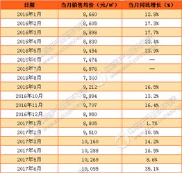 房产已售图表怎么看