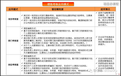 房产信访知识内容怎么写