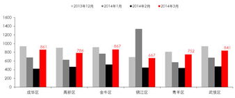 房产成交缓慢怎么办