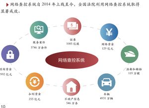 房产信息怎么打标签 房产信息怎么打标签