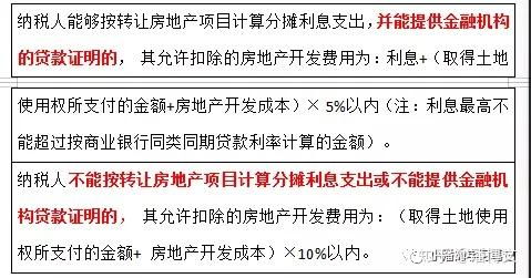 房产账号运营文案怎么写
