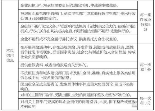 房产测绘履约方案怎么写