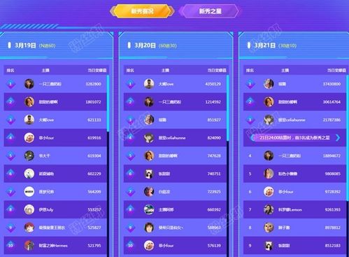 房产直播间限流怎么解决