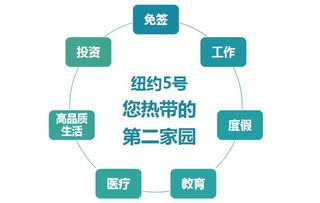 优质房产怎么投资赚钱的