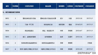 宁波婚前房产怎么计算