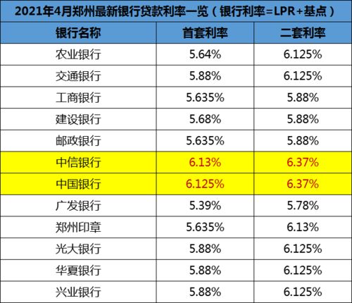 离婚房产过户利率怎么算