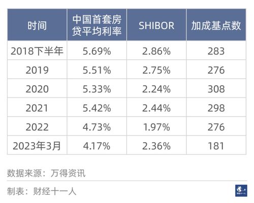 离婚房产过户利率怎么算