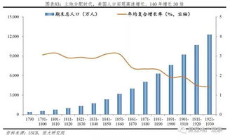 美国过多的房产怎么解决
