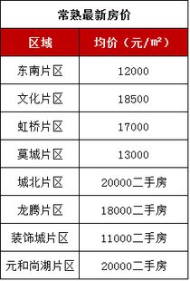 房产在售面积怎么算