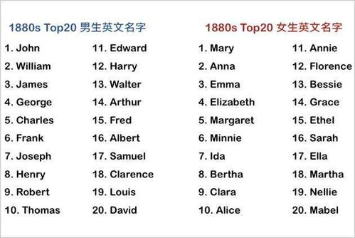 房产名字英文怎么写的