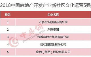 房产运营号名字怎么取