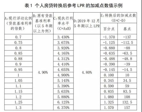 怎么知道自己的房产利率