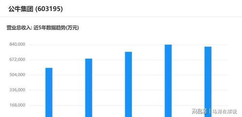 房产电销业绩怎么写好