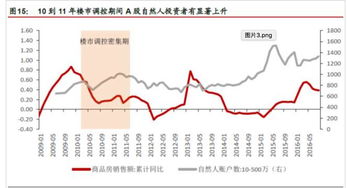怎么看今天房产股市