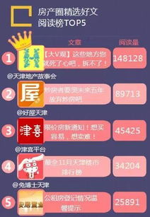 直播房产矩阵怎么做