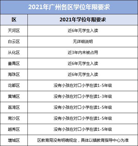 幼儿祖辈房产怎么分配的