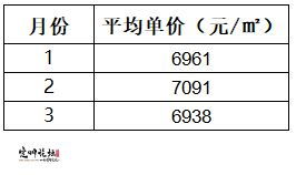 怎么降低房产过户费率