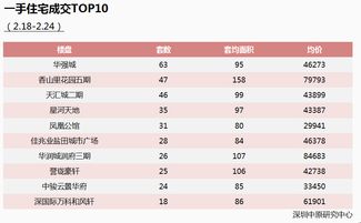 怎么降低房产过户费率