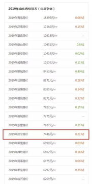 济宁房产信息怎么查询