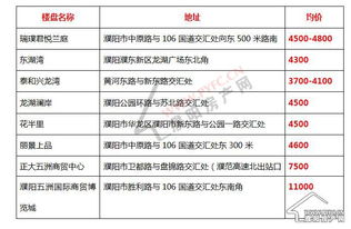 零存款怎么快速买房产