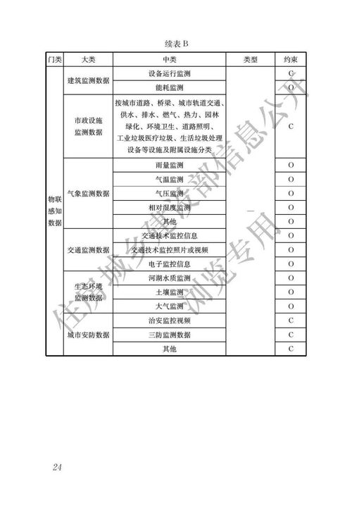 房产行业基础信息怎么写