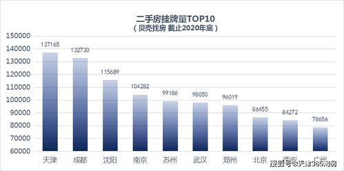 天津房产3套怎么纳税 天津房产3套怎么纳税