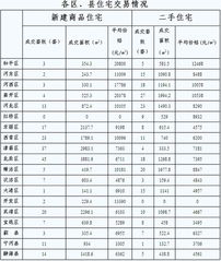 天津房产3套怎么纳税 天津房产3套怎么纳税