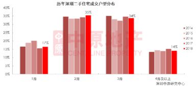 小面积怎么去化房产