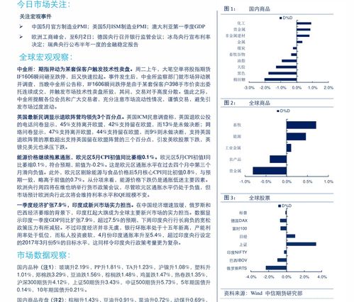 房产课程顾问怎么样