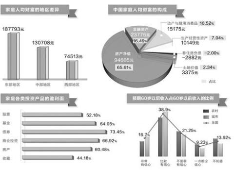 房产比重过高怎么办