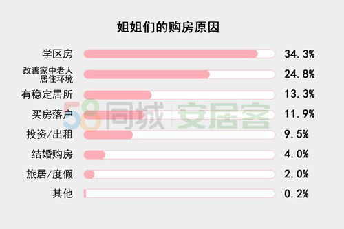 买房怎么变成独有房产