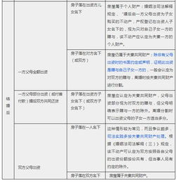 黑名单房产怎么处理