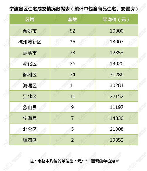 宁波怎么查询房产信息
