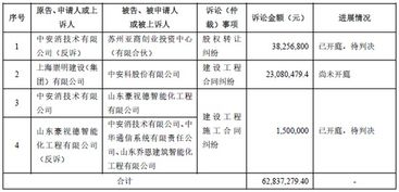 拍卖抵押房产怎么收入