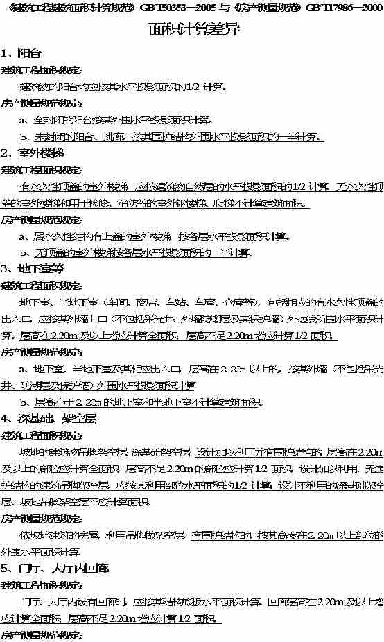 房产面积限差怎么计算