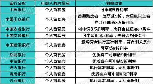 青岛首套房产怎么算