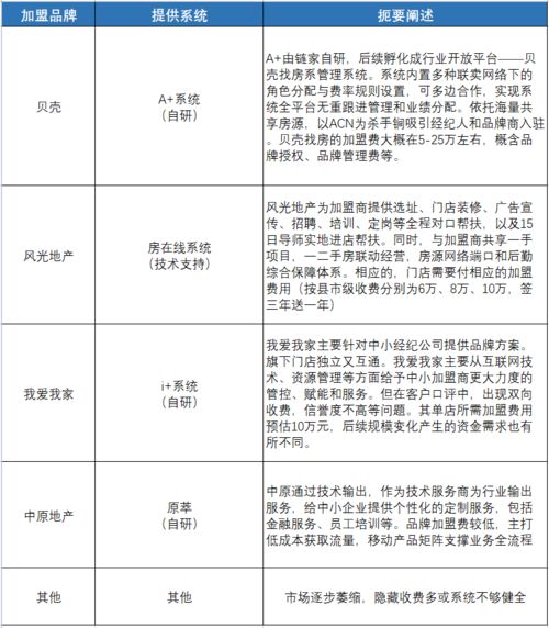 房产探房总结怎么写好