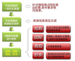 房产图文平台怎么做 房产图文平台怎么做