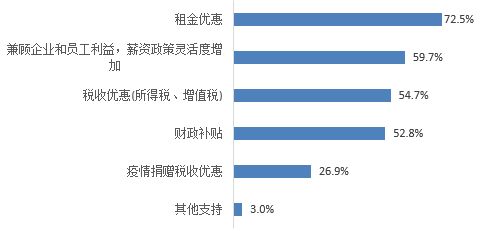 房产怎么算佣金的钱