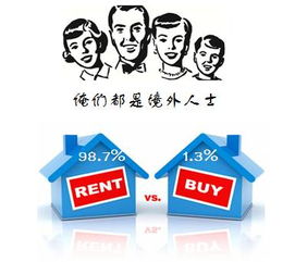 房产政策解读开头怎么写