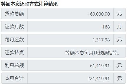 房产抵押贷怎么计算利息 房产抵押贷怎么计算利息