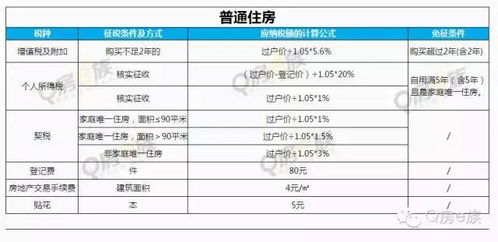 房产佣金砍价怎么算的
