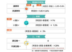 北海房产契税怎么缴纳的