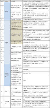 离婚分割房产怎么算金额