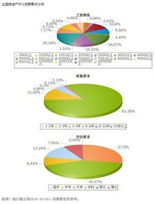 长春房产中介怎么赚钱
